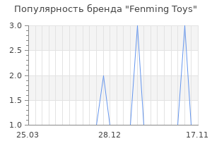 Популярность бренда fenming toys