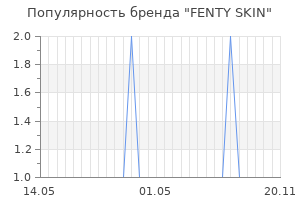Популярность бренда FENTY SKIN