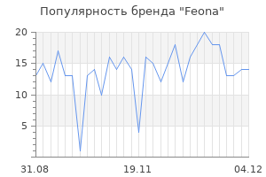 Популярность бренда feona