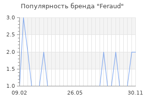 Популярность бренда feraud
