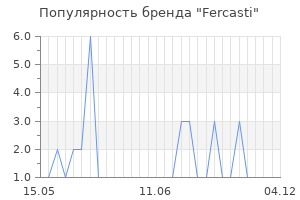 Популярность бренда Fercasti