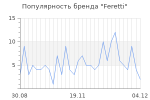 Популярность бренда feretti