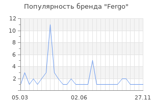 Популярность бренда fergo