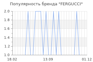 Популярность бренда fergucci
