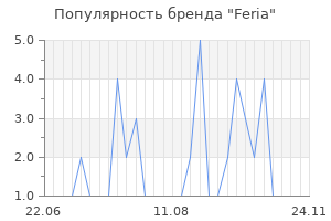 Популярность бренда feria