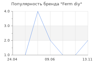 Популярность бренда Ferm diy