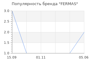Популярность бренда FERMAS
