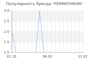 Популярность бренда fermathron