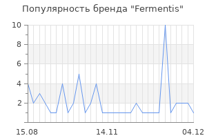 Популярность бренда fermentis