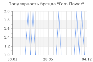Популярность бренда fern flower