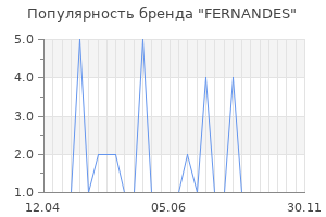 Популярность бренда fernandes