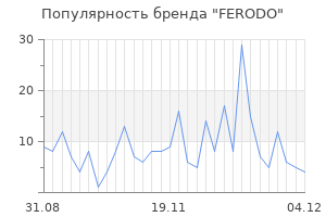 Популярность бренда ferodo