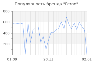 Популярность бренда feron