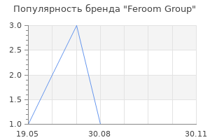 Популярность бренда Feroom Group