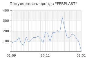 Популярность бренда ferplast