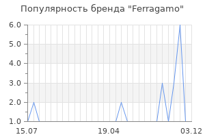 Популярность бренда Ferragamo
