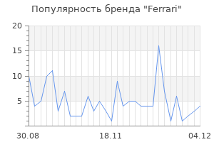 Популярность бренда ferrari