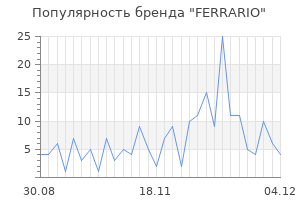 Популярность бренда ferrario