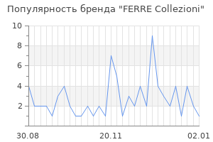 Популярность бренда ferre collezioni