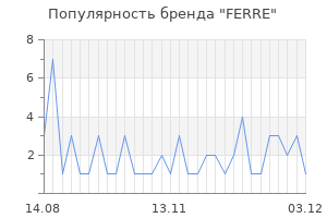 Популярность бренда ferre