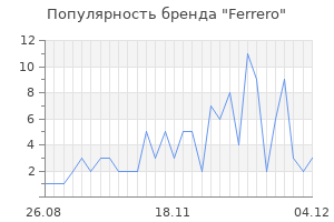 Популярность бренда ferrero