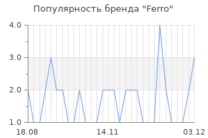 Популярность бренда ferro
