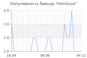 Популярность бренда ferroluce