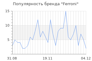 Популярность бренда ferroni