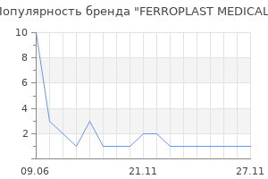 Популярность бренда FERROPLAST MEDICAL