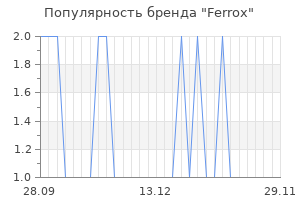 Популярность бренда Ferrox
