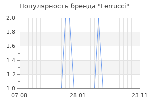Популярность бренда ferrucci
