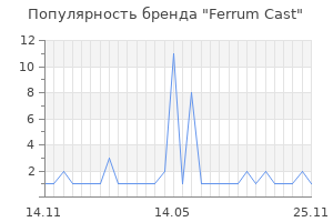 Популярность бренда Ferrum Cast