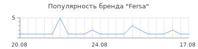 Популярность Fersa