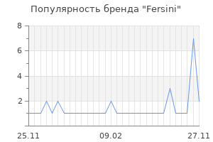 Популярность бренда fersini