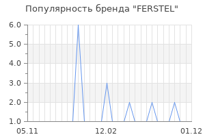 Популярность бренда ferstel