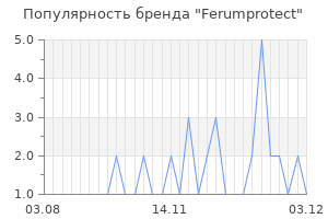 Популярность бренда Ferumprotect