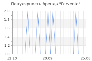 Популярность бренда fervente
