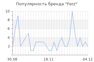 Популярность бренда ferz