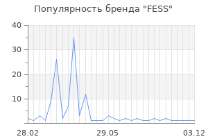 Популярность бренда fess