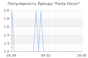 Популярность бренда festa decor
