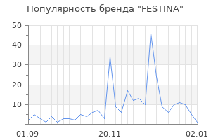 Популярность бренда festina