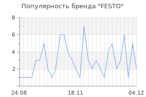 Популярность бренда FESTO