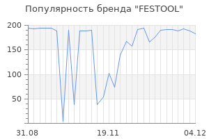 Популярность бренда festool