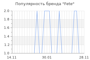Популярность бренда fete