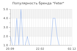 Популярность бренда feter
