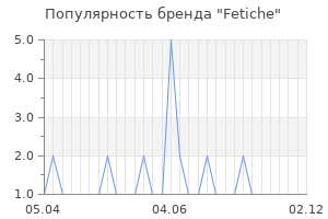 Популярность бренда fetiche