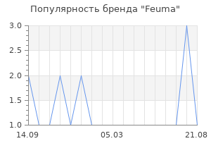 Популярность бренда Feuma
