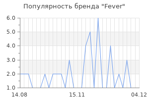 Популярность бренда fever