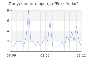Популярность бренда Fezz Audio