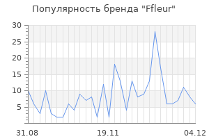 Популярность бренда ffleur